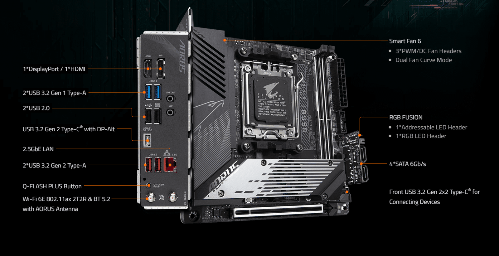 Mainboard GigabyteB650I Aorus ULTRA | GEARSHOP
